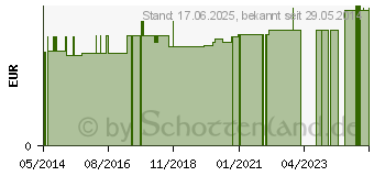 Preistrend fr AUGENKLAPPE Kunststoff links fest (09898741)