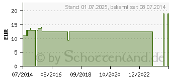 Preistrend fr FORTIMEL Pulver Vanille (09898801)