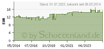 Preistrend fr ENERGY-BOOST Orthoexpert Trinkgranulat (09901325)