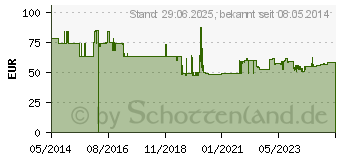 Preistrend fr SAME 400 mg S-Adenosylmethionin Kapseln (09901408)