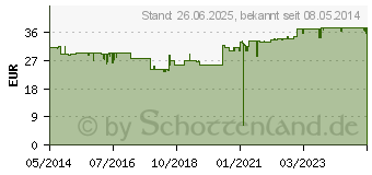 Preistrend fr OMNI BiOTiC REISE Pulver Beutel (09912010)