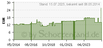 Preistrend fr BIOMARIS Krpermilch nature mit Sanddorn-Duft (09912990)