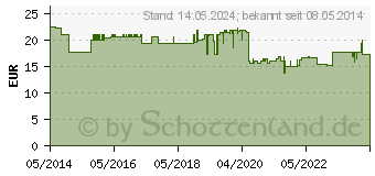 Preistrend fr BIODERMA Sebium H2O Reinigungslsung Pump (09913096)