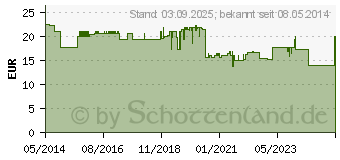 Preistrend fr BIODERMA Sebium H2O Reinigungslsung Pump (09913096)