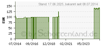 Preistrend fr ASKINA Zinkleimbinde 10 cmx5 m (09914517)