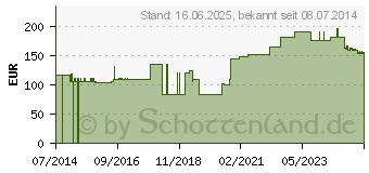 Preistrend fr ASKINA Kurzzugbinde 10 cmx5 m (09914888)