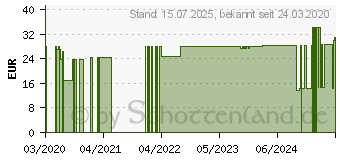 Preistrend fr BD MICRO-FINE+ Pen-Nadeln 0,25x8 mm 31 G (09917013)