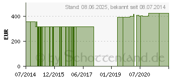 Preistrend fr IMMUN-NEEM GPH Kapseln (09918277)