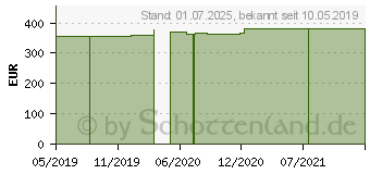 Preistrend fr L-ARGININ/L-ORNITHIN/L-Lysin 4:3:4 GPH Kapseln (09918403)