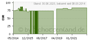 Preistrend fr MACA GPH Kapseln (09919058)