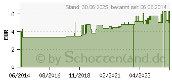 Preistrend fr DR.KOTTAS grner Hafertee mit Kakaoschalen Fbtl. (09919578)