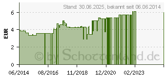 Preistrend fr DR.KOTTAS Abwehrkrftetee Filterbeutel (09919615)