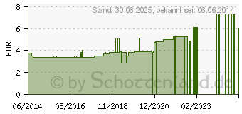 Preistrend fr DR.KOTTAS Basentee Filterbeutel (09919638)