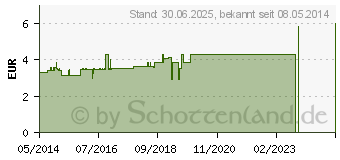 Preistrend fr DR.KOTTAS weier Tee Filterbeutel (09919779)