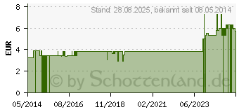 Preistrend fr WEISSER TEE Dr.KOTTAS Filterbeutel (09920067)