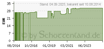 Preistrend fr BEURER GL32/GL34/BGL60 Blutzucker Teststreifen (09920570)