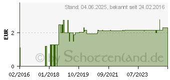 Preistrend fr URI MAX Klebe-Urinbeutel f.Kinder steril (09920771)