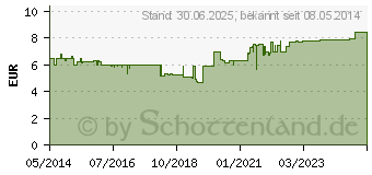 Preistrend fr GELOPROSED Pulver zum Einnehmen (09920943)