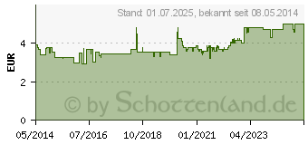 Preistrend fr OTRIVEN SinuSpray 0,1% Nasenspray (09922155)