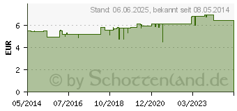 Preistrend fr WELEDA Hirse Pflege-Shampoo (09924214)