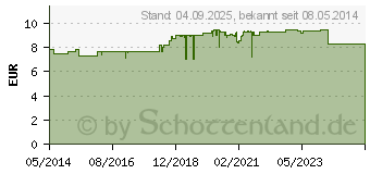 Preistrend fr WELEDA weie Malve Gesichtscreme (09924384)