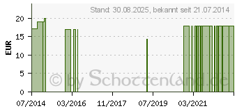 Preistrend fr CHAGA PILZ Inonotus obliquus Vegi-Kaps (09926064)