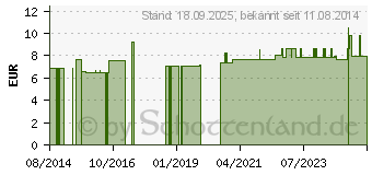 Preistrend fr SCHAUMEX Entschumer (09927566)