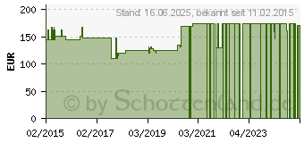 Preistrend fr ADVANCE Plus Pocket Kath.Nel.Ch 14 40cm m.Btl.grn (09928034)