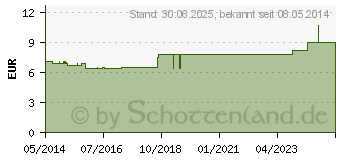 Preistrend fr KAKAO EXTRAKT Bio l (09928407)