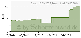 Preistrend fr ROSIDAL CC kohsive Kompressionsbinde 10 cmx6 m (09929654)