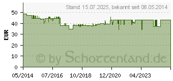 Preistrend fr BEURER GL44/GL50 Blutzucker-Teststreifen (09929677)