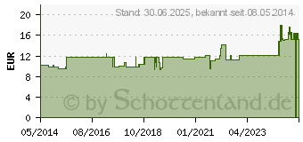 Preistrend fr MYTAO Mein Bioparfum eins (09930723)