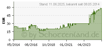 Preistrend fr TUBIFAST 2-Way Stretch 7,5 cmx10 m blau (09932739)