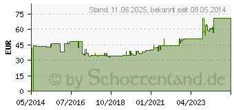 Preistrend fr TUBIFAST 2-Way Stretch 10,75 cmx10 m gelb (09932745)