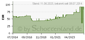 Preistrend fr TUBIFAST 2-Way Stretch 20 cmx10 m violett (09932768)