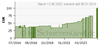 Preistrend fr TUBIFAST 2-Way Stretch 3,5 cmx1 m rot (09932774)