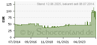 Preistrend fr TUBIFAST 2-Way Stretch 7,5 cmx1 m blau (09932797)