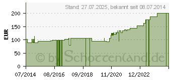 Preistrend fr TUBIFAST 2-Way Stretch 20 cmx1 m violett (09932811)