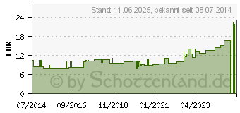 Preistrend fr TUBIFAST 2-Way Stretch 20 cmx1 m violett (09932857)