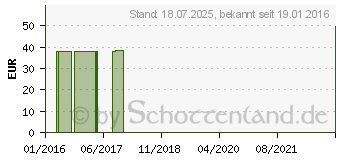 Preistrend fr BAUCH- UND Brustwickel Erwachsene Gr.M/L (09933101)