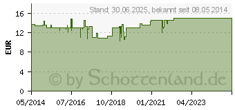 Preistrend fr LEGANA Extrakt-Kapseln (09933420)