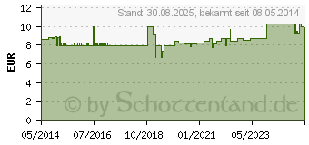 Preistrend fr CRANBERRY TABLETTEN (09935212)