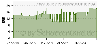 Preistrend fr SCHUTZHLLE Klappbox 2012 (09941997)