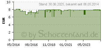 Preistrend fr VITAMIN D3 KHLER 2.000 I.E. Kapseln (09942407)