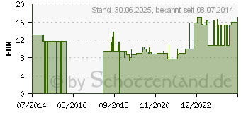 Preistrend fr VLIESKOMPRESSEN unsteril 7,5x7,5 cm 6lagig (09946233)