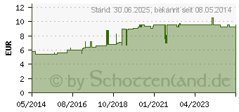 Preistrend fr NEEML 100% reines l CMD (09946670)