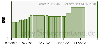 Preistrend fr SALMIX Schoko-Riegel (09947296)