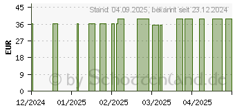 Preistrend fr WIDMER Creme fr die Augenpartie unparfmiert (09949036)