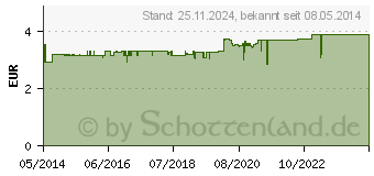 Preistrend fr DOPPELHERZ Vitamin B12 DIRECT Pellets (10000194)