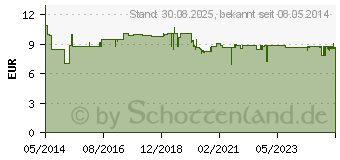 Preistrend fr CB12 mild Mund Spllsung (10000366)